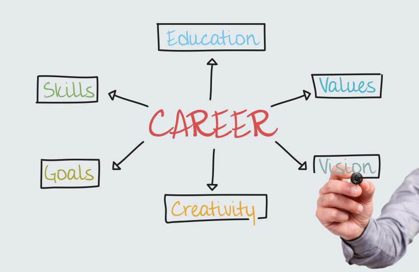 career-coach Career Coach