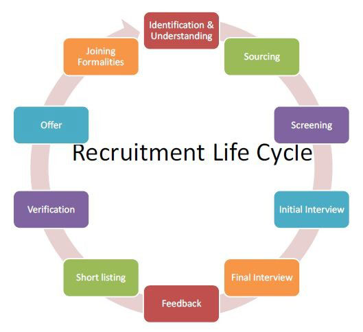 Recruitment Consultant in Ahmedabad